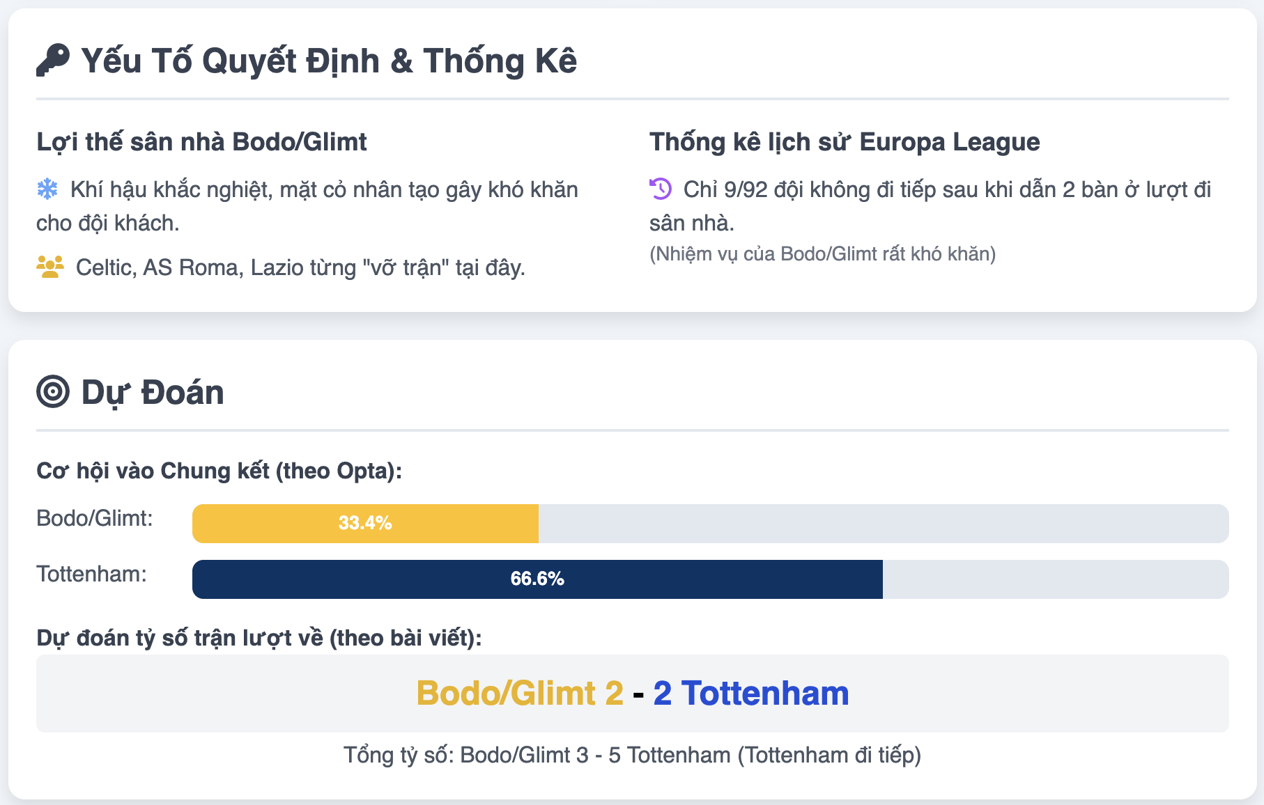 Nhận định Bodo Glimt vs Tottenham (02h00 ngày 9/5)